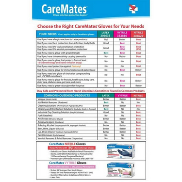 Nitrile Examination Gloves Latex Free & Powder Free, Large